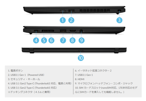Lenovo-ThinkPad】RJ45拡張アダプターで有線LANを使う方法